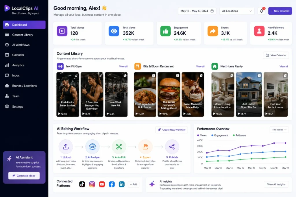 AI-powered local business content dashboard displaying gym, restaurant, and real estate short-form videos managed through automated editing and social media workflows.